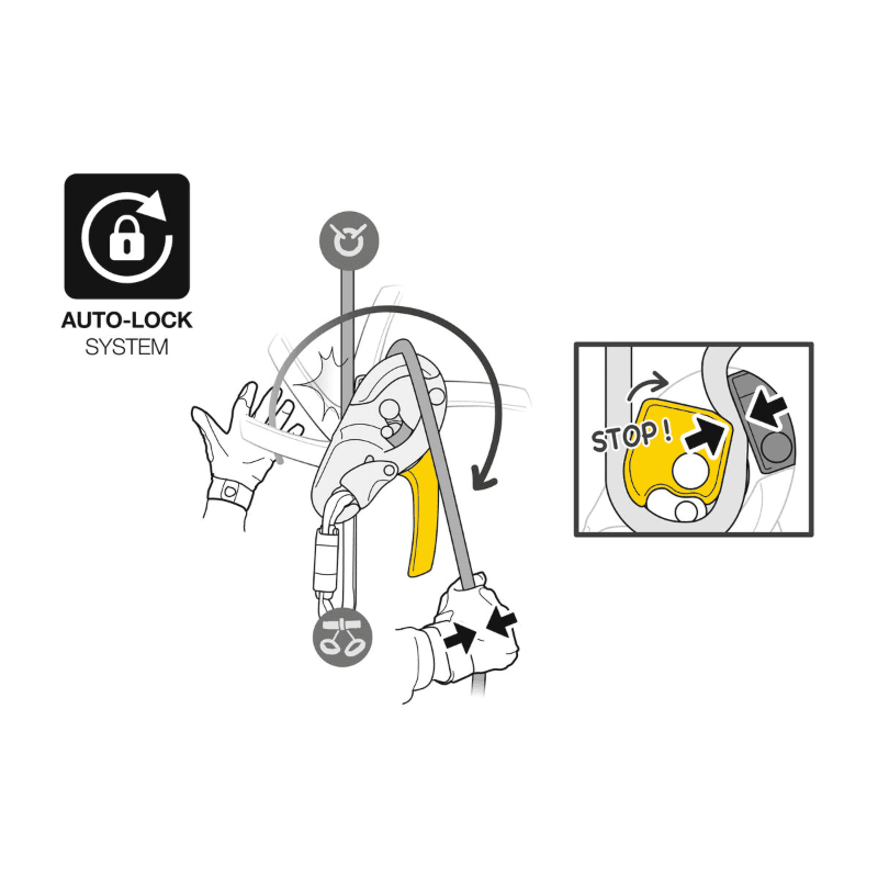 Petzl I'D S - självbromsande firningsdon - Bild 5